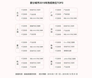 应届毕业生找工作的最佳时间-小默在职场