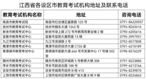 江西2022年专升本考试时间确定！-小默在职场