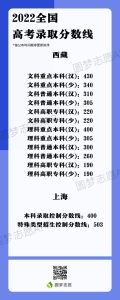 2022年高考分数线一览表：全国各省一本二本专科分数线（2023文理科参考）-小默在职场