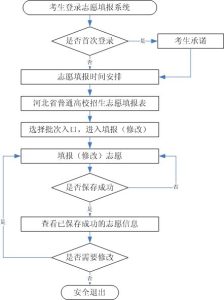 时间确定！河北省教育考试院最新发布-小默在职场