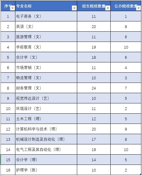 把握专升本考试科目的关键点