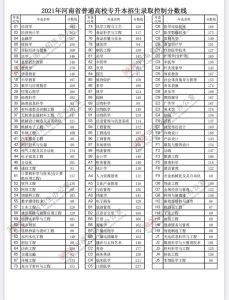 2021河南高考分数线发布，一批文558理518，二批文466理400-小默在职场