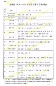 我家孩子上哪读书？2019年龙湖区小学/初中学区划分出炉（附街区）！-小默在职场