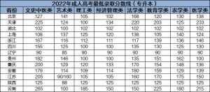成人高考！23年湖北成考，你考多少分才能过线？-小默在职场