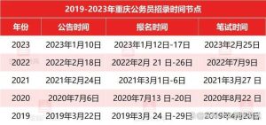 2024上半年有哪些考试？看看该怎么准备！-小默在职场
