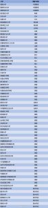 海归也可报考选调生！2024这些省份选调范围国（境）外高校名单来啦-小默在职场