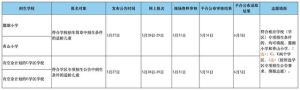 划重点！成都各区2024义务教育入学政策关注点来了-小默在职场