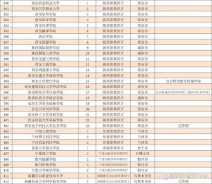 2024年全国民办本科大学最新名单公布，将迎来巨大变化-小默在职场