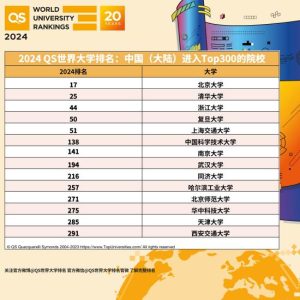 2024qs世界大学排行(表格版)出炉！_附图片版-小默在职场