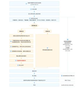 2024年研招网报流程图（统考）-小默在职场