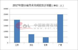 2018计算机专业高考人数,2018高考报名人数创八年来新高，高考竞争会越来越激烈吗？...-小默在职场